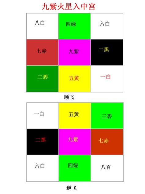 坐亥向巳八運|八運珠寶線的旺山旺向, 財丁兩旺, 珠寶線,玄空飛星風水,好風水,